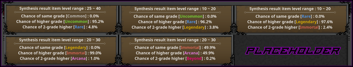 Synthesis Rarity Rates Full